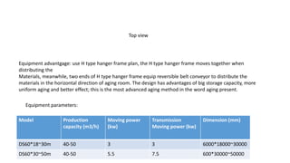 Top view
Equipment advantgage: use H type hanger frame plan, the H type hanger frame moves together when
distributing the
Materials, meanwhile, two ends of H type hanger frame equip reversible belt conveyor to distribute the
materials in the horizontal direction of aging room. The design has advantages of big storage capacity, more
uniform aging and better effect; this is the most advanced aging method in the word aging present.
Equipment parameters:
Model Production
capacity (m3/h)
Moving power
(kw)
Transmission
Moving power (kw)
Dimension (mm)
DS60*18~30m 40-50 3 3 6000*18000~30000
DS60*30~50m 40-50 5.5 7.5 600*30000~50000
 