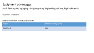 Equipment advantages:
small floor space, big aging storage capacity, big feeding volume, high efficiency
Equipment parameters:
Product Information: Multi-bucket Excavator
Model Material Feeding Speed
QSDDQLJ-1 160
 