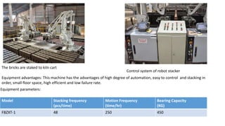 The bricks are staked to kiln cart
Control system of robot stacker
Equipment advantages: This machine has the advantages of high degree of automation, easy to control and stacking in
order, small floor space, high efficient and low failure rate.
Equipment parameters:
Model Stacking frequency
(pcs/time)
Motion Frequency
(time/hr)
Bearing Capacity
(KG)
FBZXT-1 48 250 450
 