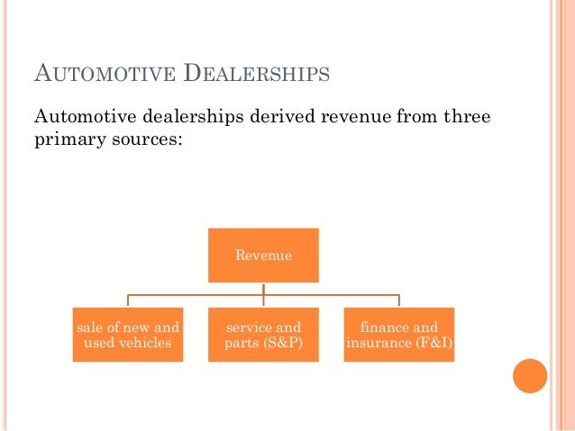Autobytel case study 06 image