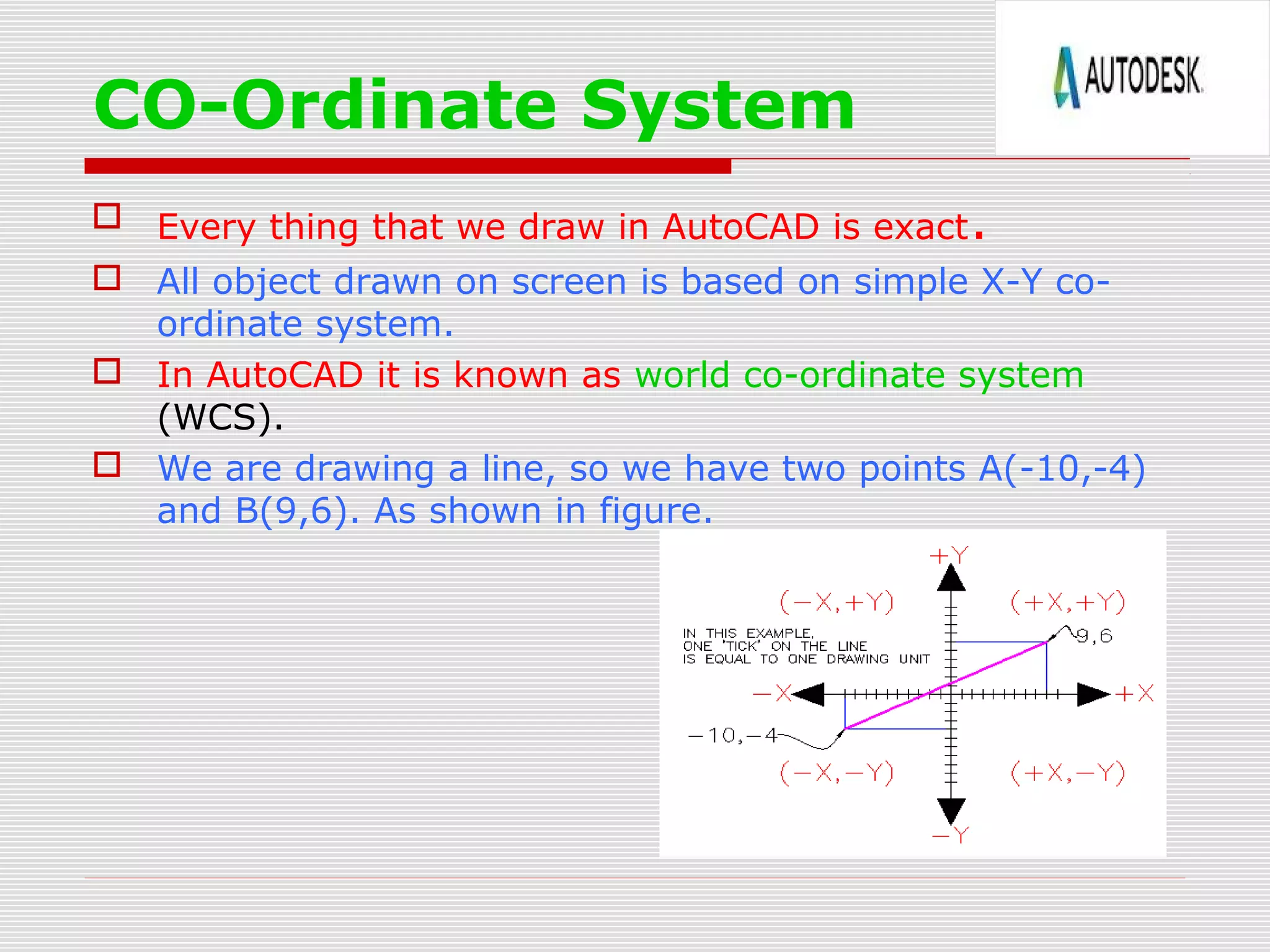 CO-Ordinate System
 Every thing that we draw in AutoCAD is exact.
 All object drawn on screen is based on simple X-Y co-
ordinate system.
 In AutoCAD it is known as world co-ordinate system
(WCS).
 We are drawing a line, so we have two points A(-10,-4)
and B(9,6). As shown in figure.
 