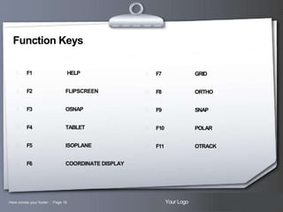 Function Keys


F1

HELP



F2





F7

GRID

FLIPSCREEN



F8

ORTHO

F3

OSNAP



F9

SNAP



F4

TABLET



F10

POLAR



F5

ISOPLANE



F11

OTRACK



F6

COORDINATE DISPLAY

Here comes your footer  Page 16

Your Logo

 