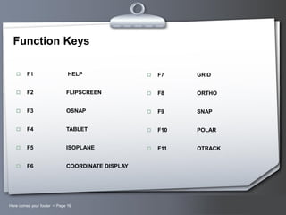 Function Keys


F1

HELP



F2





F7

GRID

FLIPSCREEN



F8

ORTHO

F3

OSNAP



F9

SNAP



F4

TABLET



F10

POLAR



F5

ISOPLANE



F11

OTRACK



F6

COORDINATE DISPLAY

Here comes your footer  Page 16

Your Logo

 