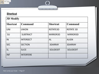 Shortcut

3D Modify

Shortcut

Command

Shortcut

Command

UNI

UNION

ROTATE3D

ROTATE 3D

SU

SUBTRACT

MIRROR3D

MIRROR3D

IN

INTERSECT

AL

ALIGN

SEC

SECTION

3DARRAY

3DARRAY

SL

SLICE

SOLIDEIDT

SOLIDEDIT

INF

INTERFERE

Here comes your footer  Page 37

Your Logo

 