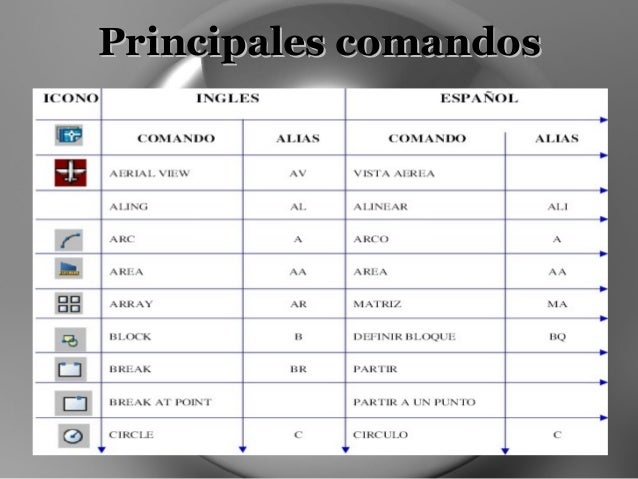 Autocad Descripcion, Funciones y Aplicaciones