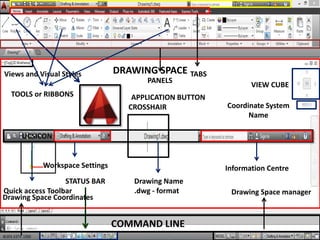 Auto cad | PPTX