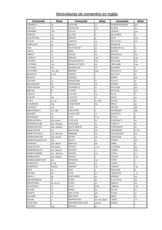Autocad COMANDOS | PDF