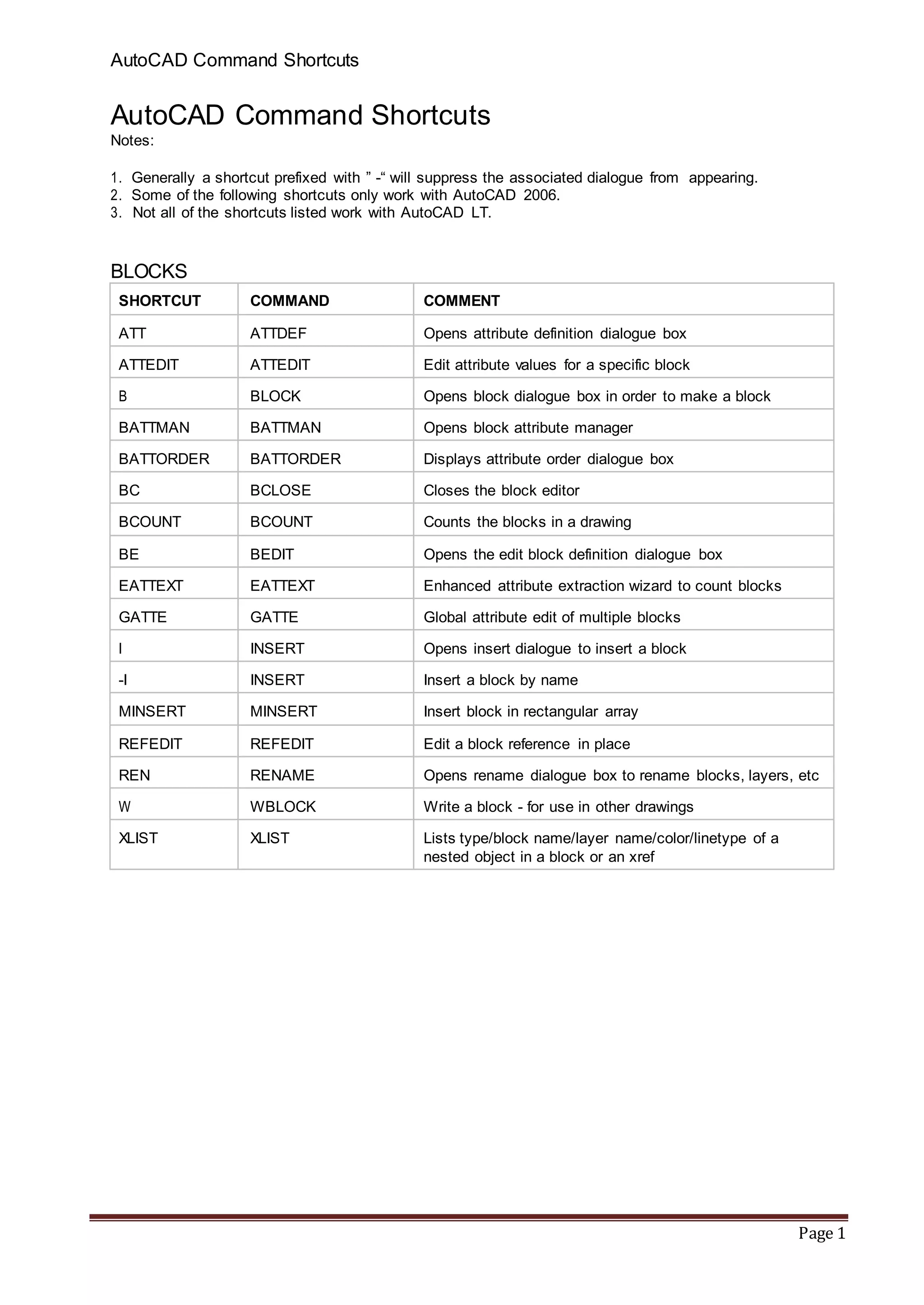 Autocad command shortcuts pdf