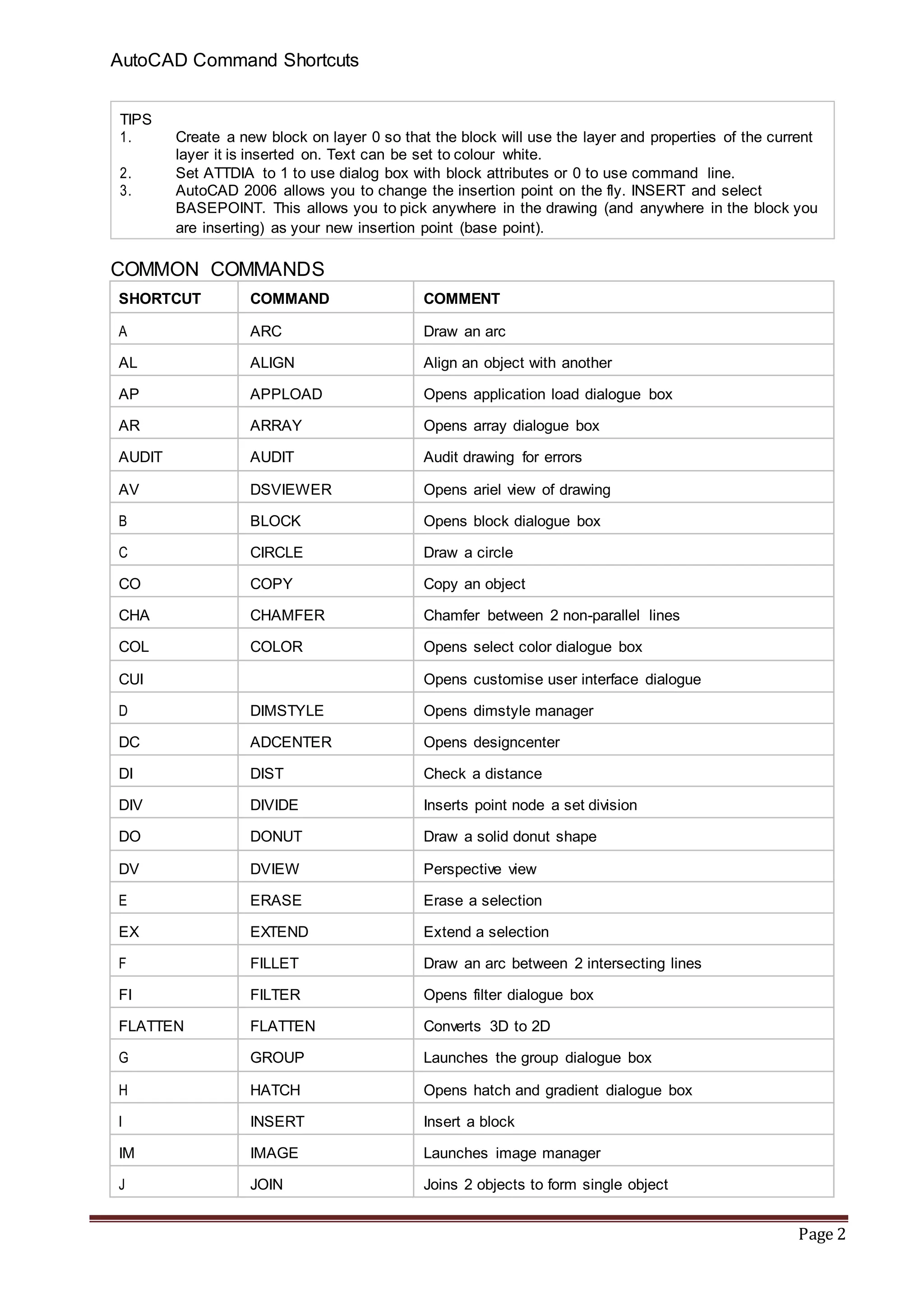 Autocad command shortcuts pdf