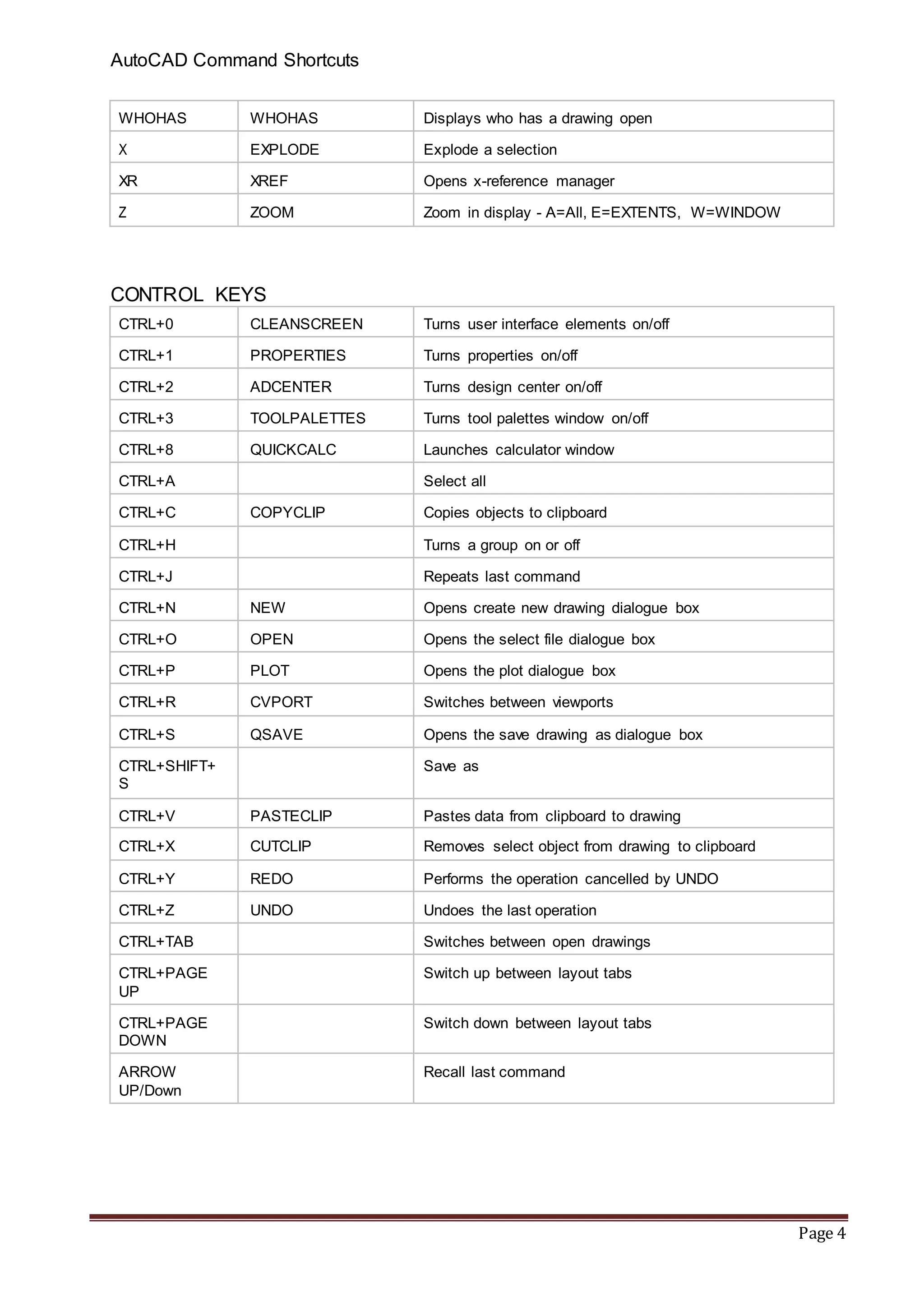 Autocad command shortcuts pdf