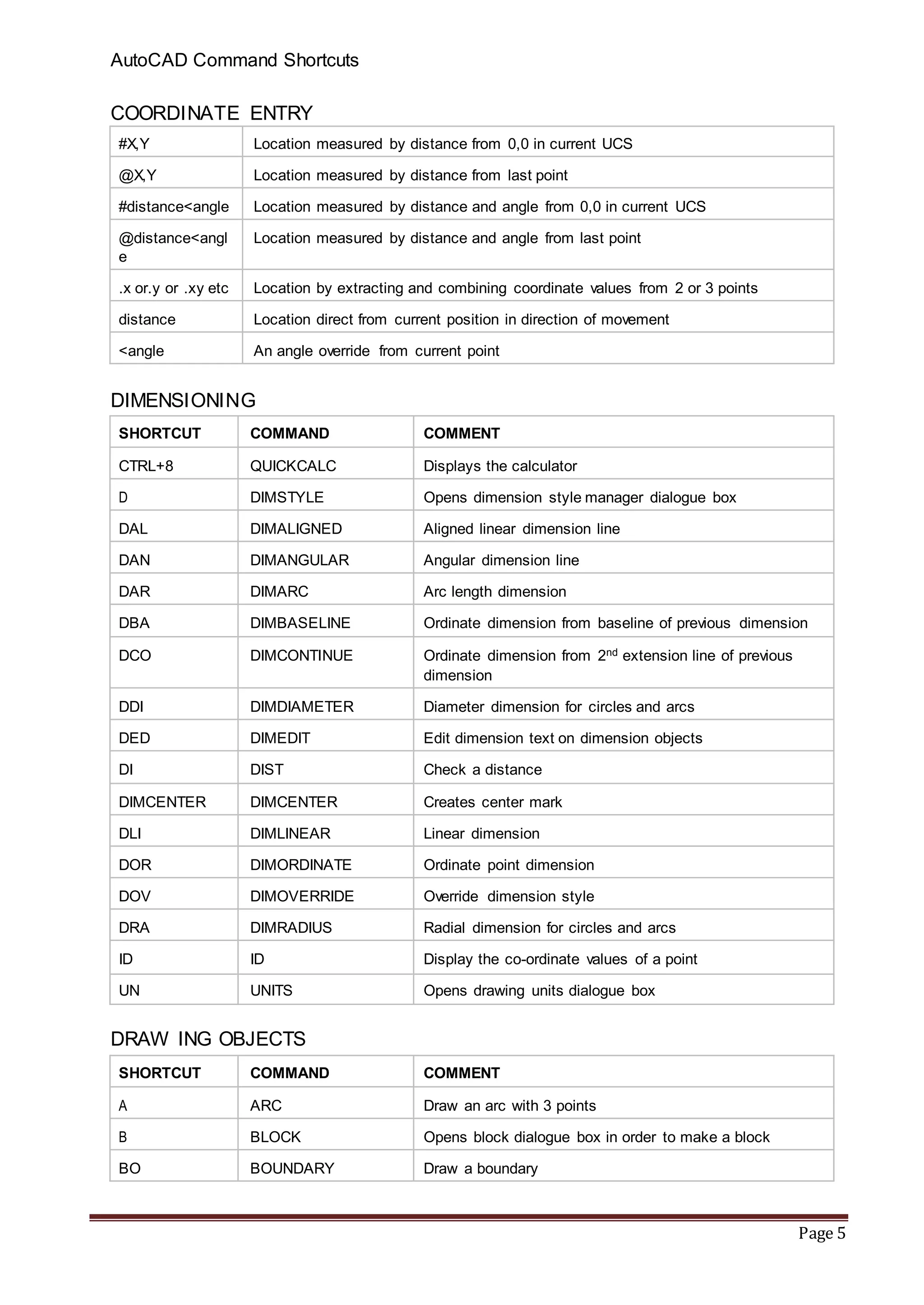 Autocad command shortcuts pdf