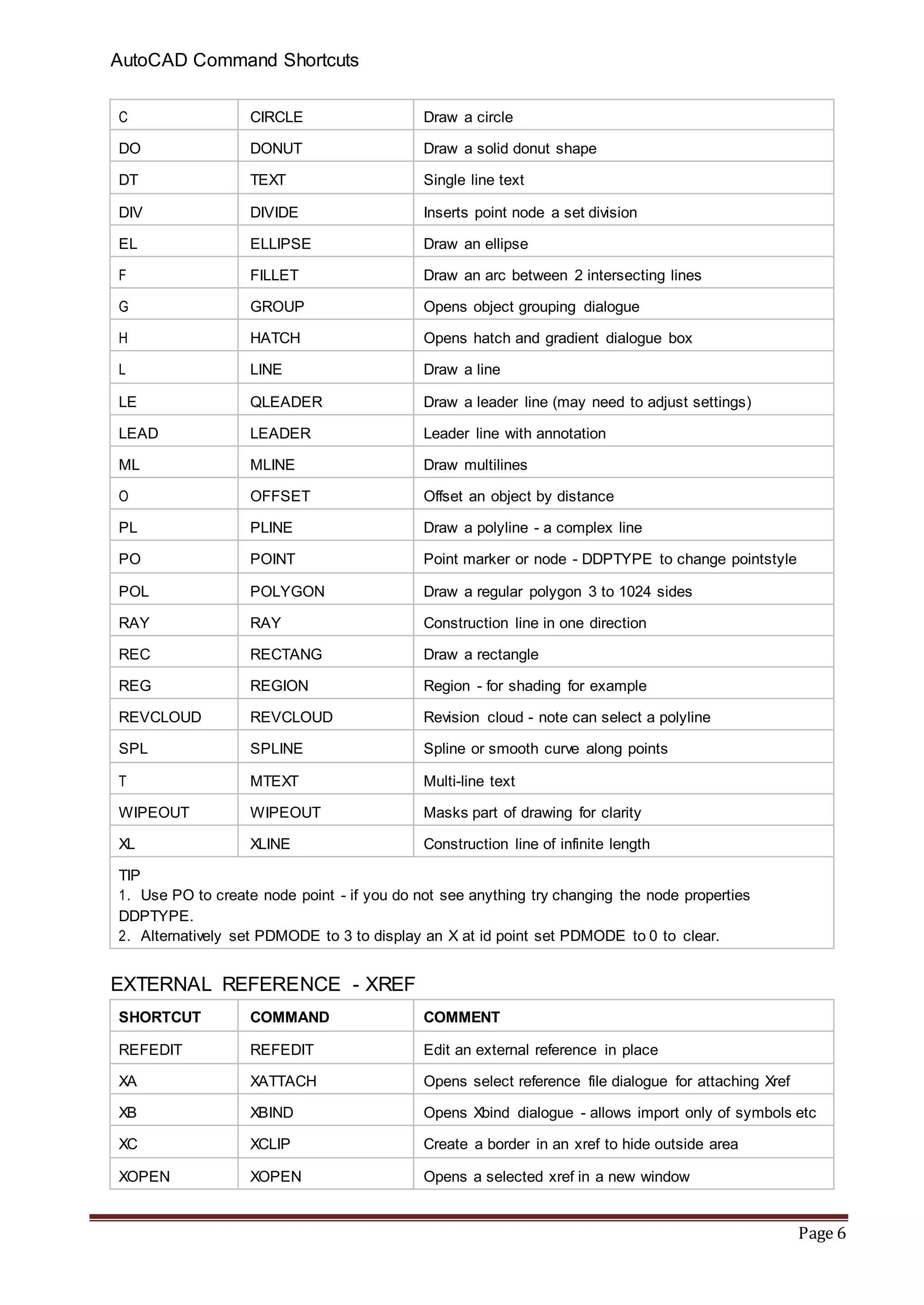 AutoCAD Command Shortcuts | DOCX | Computing | Technology & Computing