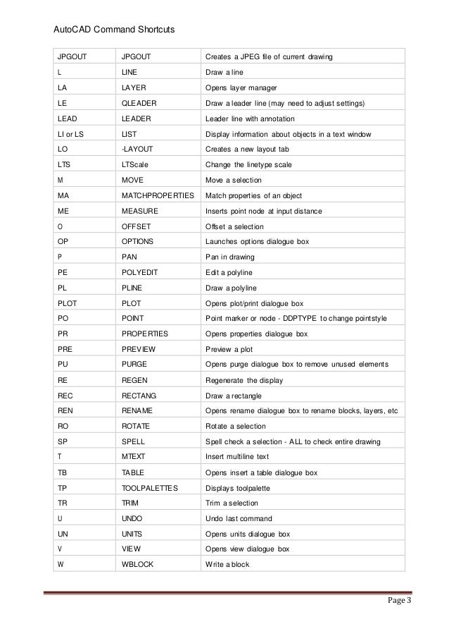 Autocad commands shortcut keys pdf download Autocad commands shortcut keys pdf download