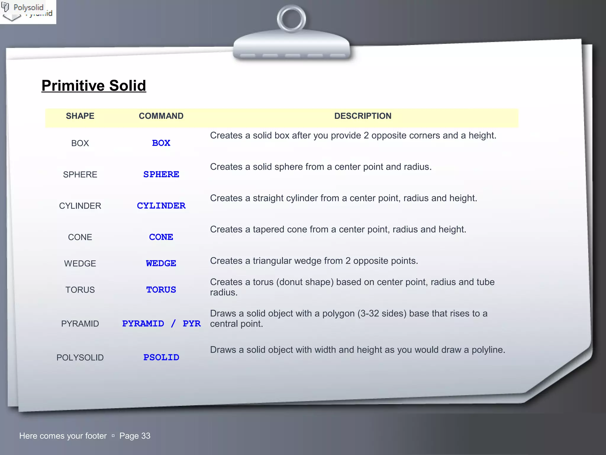 Your LogoHere comes your footer  Page 33
SHAPE COMMAND DESCRIPTION
BOX BOX
Creates a solid box after you provide 2 opposite corners and a height.
SPHERE SPHERE
Creates a solid sphere from a center point and radius.
CYLINDER CYLINDER
Creates a straight cylinder from a center point, radius and height.
CONE CONE
Creates a tapered cone from a center point, radius and height.
WEDGE WEDGE Creates a triangular wedge from 2 opposite points.
TORUS TORUS
Creates a torus (donut shape) based on center point, radius and tube
radius.
PYRAMID PYRAMID / PYR
Draws a solid object with a polygon (3-32 sides) base that rises to a
central point.
POLYSOLID PSOLID
Draws a solid object with width and height as you would draw a polyline.
Primitive Solid
 