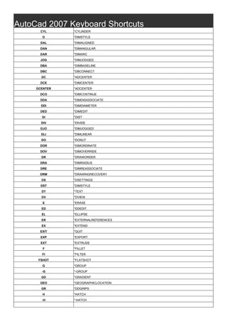 AutoCad 2007 Keyboard Shortcuts
CYL *CYLINDER
D *DIMSTYLE
DAL *DIMALIGNED
DAN *DIMANGULAR
DAR *DIMARC
JOG *DIMJOGGED
DBA *DIMBASELINE
DBC *DBCONNECT
DC *ADCENTER
DCE *DIMCENTER
DCENTER *ADCENTER
DCO *DIMCONTINUE
DDA *DIMDISASSOCIATE
DDI *DIMDIAMETER
DED *DIMEDIT
DI *DIST
DIV *DIVIDE
DJO *DIMJOGGED
DLI *DIMLINEAR
DO *DONUT
DOR *DIMORDINATE
DOV *DIMOVERRIDE
DR *DRAWORDER
DRA *DIMRADIUS
DRE *DIMREASSOCIATE
DRM *DRAWINGRECOVERY
DS *DSETTINGS
DST *DIMSTYLE
DT *TEXT
DV *DVIEW
E *ERASE
ED *DDEDIT
EL *ELLIPSE
ER *EXTERNALREFERENCES
EX *EXTEND
EXIT *QUIT
EXP *EXPORT
EXT *EXTRUDE
F *FILLET
FI *FILTER
FSHOT *FLATSHOT
G *GROUP
-G *-GROUP
GD *GRADIENT
GEO *GEOGRAPHICLOCATION
GR *DDGRIPS
H *HATCH
-H *-HATCH
 