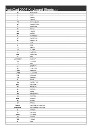 AutoCad 2007 Keyboard Shortcuts
HE *HATCHEDIT
HI *HIDE
I *INSERT
-I *-INSERT
IAD *IMAGEADJUST
IAT *IMAGEATTACH
ICL *IMAGECLIP
IM *IMAGE
-IM *-IMAGE
IMP *IMPORT
IN *INTERSECT
INF *INTERFERE
IO *INSERTOBJ
J *JOIN
L *LINE
LA *LAYER
-LA *-LAYER
LE *QLEADER
LEN *LENGTHEN
LI *LIST
LINEWEIGHT *LWEIGHT
LO *-LAYOUT
LS *LIST
LT *LINETYPE
-LT *-LINETYPE
LTYPE *LINETYPE
-LTYPE *-LINETYPE
LTS *LTSCALE
LW *LWEIGHT
M *MOVE
MA *MATCHPROP
MAT *MATERIALS
ME *MEASURE
MI *MIRROR
ML *MLINE
MO *PROPERTIES
MS *MSPACE
MSM *MARKUP
MT *MTEXT
MV *MVIEW
NORTH *GEOGRAPHICLOCATION
NORTHDIR *GEOGRAPHICLOCATION
O *OFFSET
OP *OPTIONS
ORBIT *3DORBIT
OS *OSNAP
-OS *-OSNAP
P *PAN
 