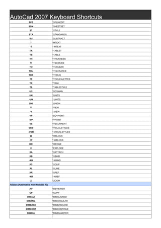 AutoCad 2007 Keyboard Shortcuts
SPE *SPLINEDIT
SSM *SHEETSET
ST *STYLE
STA *STANDARDS
SU *SUBTRACT
T *MTEXT
-T *-MTEXT
TA *TABLET
TB *TABLE
TH *THICKNESS
TI *TILEMODE
TO *TOOLBAR
TOL *TOLERANCE
TOR *TORUS
TP *TOOLPALETTES
TR *TRIM
TS *TABLESTYLE
UC *UCSMAN
UN *UNITS
-UN *-UNITS
UNI *UNION
V *VIEW
-V *-VIEW
VP *DDVPOINT
-VP *VPOINT
VS *VSCURRENT
VSM *VISUALSTYLES
-VSM *-VISUALSTYLES
W *WBLOCK
-W *-WBLOCK
WE *WEDGE
X *EXPLODE
XA *XATTACH
XB *XBIND
-XB *-XBIND
XC *XCLIP
XL *XLINE
XR *XREF
-XR *-XREF
Z *ZOOM
Aliases (Alternative from Release 13)
AV *DSVIEWER
CP *COPY
DIMALI *DIMALIGNED
DIMANG *DIMANGULAR
DIMBASE *DIMBASELINE
DIMCONT *DIMCONTINUE
DIMDIA *DIMDIAMETER
 