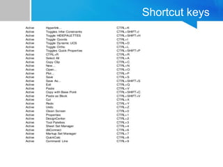 Autocad | PPT
