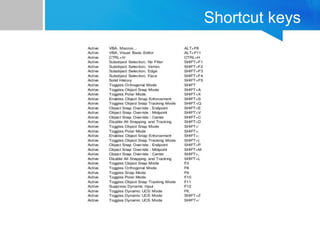 Autocad | PPT