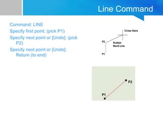 Auto Line Command Autocad | PPT