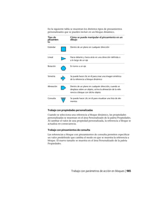 AutoCAD 2012 Manual de Usuario