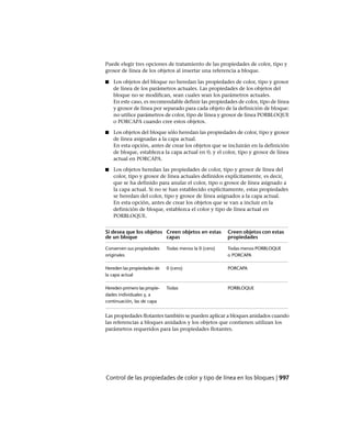 AutoCAD 2012 Manual de Usuario