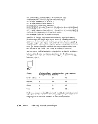 AutoCAD 2012 Manual de Usuario