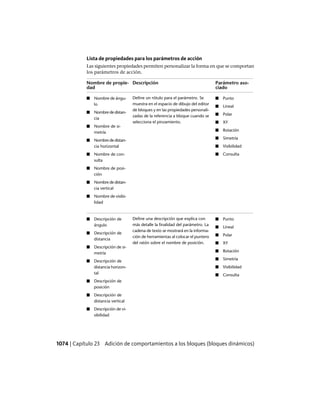 AutoCAD 2012 Manual de Usuario