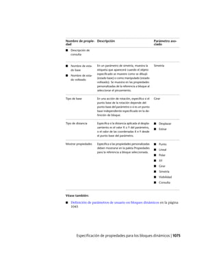 AutoCAD 2012 Manual de Usuario