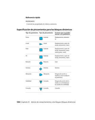 AutoCAD 2012 Manual de Usuario