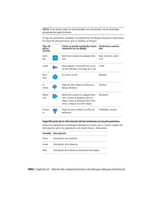 AutoCAD 2012 Manual de Usuario