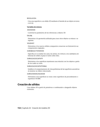 AutoCAD 2012 Manual de Usuario