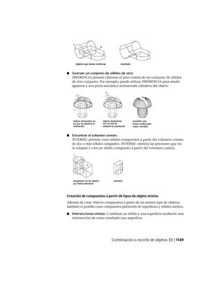AutoCAD 2012 Manual de Usuario