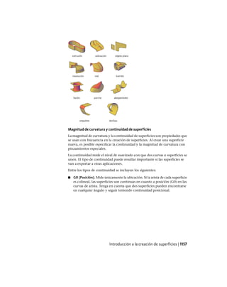 AutoCAD 2012 Manual de Usuario