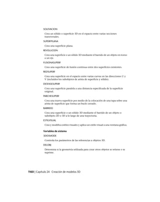 AutoCAD 2012 Manual de Usuario