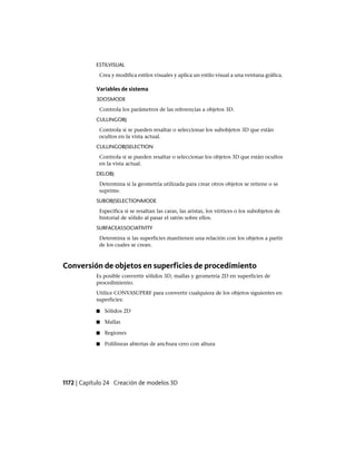 AutoCAD 2012 Manual de Usuario