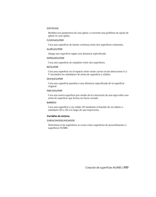 AutoCAD 2012 Manual de Usuario