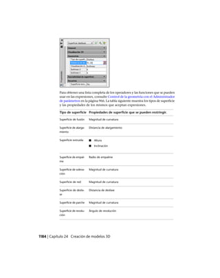 AutoCAD 2012 Manual de Usuario