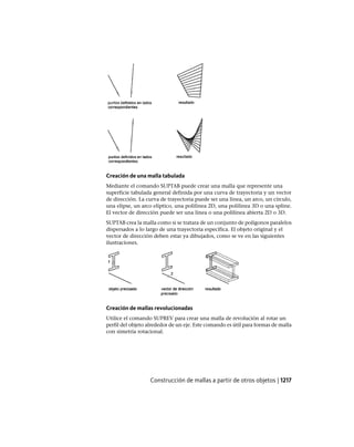AutoCAD 2012 Manual de Usuario