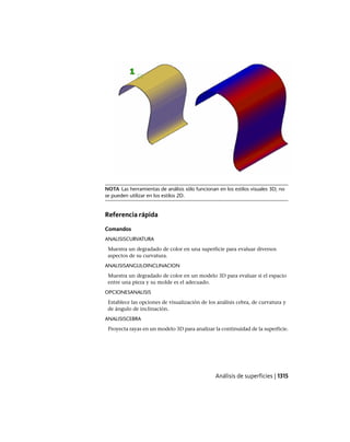 AutoCAD 2012 Manual de Usuario