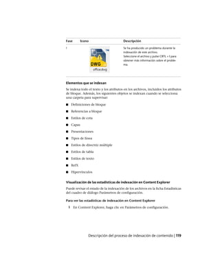 DescripciónIconoFase
Se ha producido un problema durante la
indexación de este archivo.
!
Seleccione el archivo y pulse CRTL + I para
obtener más información sobre el proble-
ma.
Elementos que se indexan
Se indexa todo el texto y los atributos en los archivos, incluidos los atributos
de bloque. Además, los siguientes objetos se indexan cuando se selecciona
una carpeta para supervisar:
■ Definiciones de bloque
■ Referencias a bloque
■ Estilos de cota
■ Capas
■ Presentaciones
■ Tipos de línea
■ Estilos de directriz múltiple
■ Estilos de tabla
■ Estilos de texto
■ RefX
■ Hipervínculos
Visualización de las estadísticas de indexación en Content Explorer
Puede revisar el estado de la indexación de los archivos en la ficha Estadísticas
del cuadro de diálogo Parámetros de configuración.
Para ver las estadísticas de indexación en Content Explorer
1 En Content Explorer, haga clic en Parámetros de configuración.
Descripción del proceso de indexación de contenido | 119
Ofrecido por www.electromanuales.com
 