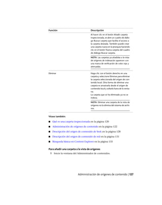 DescripciónFunción
Al hacer clic en el botón Añadir carpeta
inspeccionada, se abre un cuadro de diálo-
go Buscar carpeta que facilita el acceso a
la carpeta deseada. También puede crear
una carpeta nueva en la jerarquía haciendo
clic en el botón Nueva carpeta del cuadro
de diálogo Buscar carpeta.
NOTA Las carpetas ya añadidas a la vista
de orígenes de indexación aparecen con
una marca de verificación de color rojo y
atenuadas.
Haga clic con el botón derecho en una
carpeta y seleccione Eliminar para eliminar
Eliminar
la carpeta seleccionada del origen de con-
tenido local. Otra forma de eliminar una
carpeta es arrastrarla desde el origen de
contenido local y soltarla fuera de la venta-
na.
La carpeta que se ha eliminado ya no se
indexa.
NOTA Eliminar una carpeta de la vista de
orígenes no la elimina del sistema de archi-
vos.
Véase también:
■ Qué es una carpeta inspeccionada en la página 120
■ Administración de orígenes de contenido en la página 122
■ Descripción del origen de contenido de Seek en la página 128
■ Descripción del origen de contenido de red en la página 131
■ Búsqueda básica en Content Explorer en la página 135
Para añadir una carpeta a la vista de orígenes
1 Inicie la ventana del Administrador de contenidos.
Administración de orígenes de contenido | 127
Ofrecido por www.electromanuales.com
 