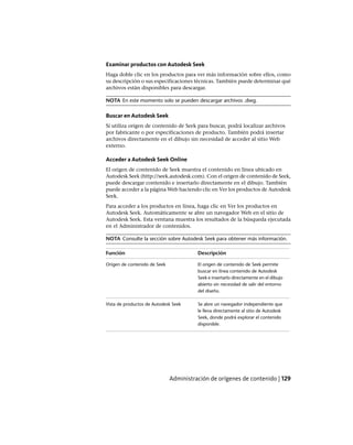 Examinar productos con Autodesk Seek
Haga doble clic en los productos para ver más información sobre ellos, como
su descripción o sus especificaciones técnicas. También puede determinar qué
archivos están disponibles para descargar.
NOTA En este momento solo se pueden descargar archivos .dwg.
Buscar en Autodesk Seek
Si utiliza origen de contenido de Seek para buscar, podrá localizar archivos
por fabricante o por especificaciones de producto. También podrá insertar
archivos directamente en el dibujo sin necesidad de acceder al sitio Web
externo.
Acceder a Autodesk Seek Online
El origen de contenido de Seek muestra el contenido en línea ubicado en
Autodesk Seek (http://seek.autodesk.com). Con el origen de contenido de Seek,
puede descargar contenido e insertarlo directamente en el dibujo. También
puede acceder a la página Web haciendo clic en Ver los productos de Autodesk
Seek.
Para acceder a los productos en línea, haga clic en Ver los productos en
Autodesk Seek. Automáticamente se abre un navegador Web en el sitio de
Autodesk Seek. Esta ventana muestra los resultados de la búsqueda ejecutada
en el Administrador de contenidos.
NOTA Consulte la sección sobre Autodesk Seek para obtener más información.
DescripciónFunción
El origen de contenido de Seek permite
buscar en línea contenido de Autodesk
Origen de contenido de Seek
Seek e insertarlo directamente en el dibujo
abierto sin necesidad de salir del entorno
del diseño.
Se abre un navegador independiente que
le lleva directamente al sitio de Autodesk
Vista de productos de Autodesk Seek
Seek, donde podrá explorar el contenido
disponible.
Administración de orígenes de contenido | 129
Ofrecido por www.electromanuales.com
 