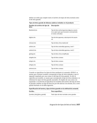 AutoCAD 2012 Manual de Usuario