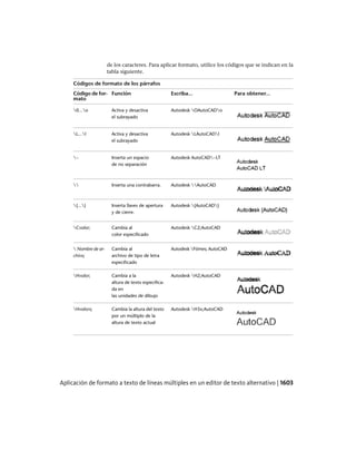 AutoCAD 2012 Manual de Usuario