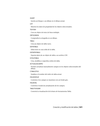 AutoCAD 2012 Manual de Usuario