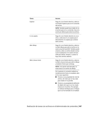 AccesoTarea
Haga clic con el botón derecho y seleccio-
ne el botón Explorar para ver el contenido
del archivo.
Explorar
NOTA También puede hacer doble clic en
el archivo para ver su contenido. Esta es la
acción por defecto para todos los archivos.
Haga clic con el botón derecho en un ar-
chivo y seleccione Ir a la carpeta para ir
Ir a la carpeta
directamente a la carpeta que contiene
dicho archivo.
Haga clic con el botón derecho y seleccio-
ne Abrir dibujo para abrir el archivo en la
Abrir dibujo
sesión actual de AutoCAD. También puede
arrastrar y soltar un archivo desde la venta-
na de visualización en la sesión de Auto-
CAD para abrirlo, siempre y cuando no
haya otros archivos abiertos.
Haga clic con el botón derecho y seleccio-
ne Abrir y buscar texto para abrir el dibujo
y localizar el texto que contenga.
Abrir y buscar texto
NOTA Si la opción está atenuada, no
existe texto en el archivo de dibujo.
Por lo general, el comando resaltará au-
tomáticamente el texto y lo ampliará, salvo
en los casos siguientes:
■ El texto es una propiedad de nivel de
archivo, de modo que no hay nada
para resaltar en la pantalla.
■ El texto es una propiedad de definición
de objeto de la que no se ha creado
instancia en el archivo. Por ejemplo,
un atributo de bloque para un bloque
que no se ha insertado no se resaltará.
Realización de tareas con archivos en el Administrador de contenidos | 147
Ofrecido por www.electromanuales.com
 