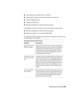 AutoCAD 2012 Manual de Usuario