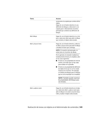 AccesoTarea
rectamente a la carpeta que contiene dicho
objeto.
Haga clic con el botón derecho en una
definición de bloque y seleccione Ir a la
carpeta para ir directamente al archivo
principal que contiene esa definición de
bloque.
Haga clic con el botón derecho en un ob-
jeto y seleccione Abrir para abrir el dibujo
que contiene el objeto seleccionado.
Abrir dibujo
Haga clic con el botón derecho y seleccio-
ne Abrir y buscar texto para abrir el dibujo
y localizar el texto que contenga.
Abrir y buscar texto
NOTA Si la opción está atenuada, no
existe texto en el archivo de dibujo.
Por lo general, el comando resaltará au-
tomáticamente el texto y lo ampliará, salvo
en los casos siguientes:
■ El texto es una propiedad de nivel de
archivo, de modo que no hay nada
para resaltar en la pantalla.
■ El texto es una propiedad de definición
de objeto de la que no se ha creado
instancia en el archivo. Por ejemplo,
un atributo de bloque para un bloque
que no se ha insertado no se resaltará.
NOTA También puede examinar
las propiedades del bloque para
ver el texto.
Haga clic con el botón derecho en el obje-
to y seleccione Abrir y aplicar zoom para
Abrir y aplicar zoom
abrir el dibujo en la sesión actual de Auto-
CAD y resaltar el objeto seleccionado.
Realización de tareas con objetos en el Administrador de contenidos | 149
Ofrecido por www.electromanuales.com
 