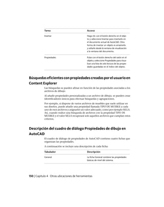 AccesoTarea
Haga clic con el botón derecho en el obje-
to y seleccione Insertar para insertarlo en
Insertar
el documento actual de AutoCAD. Otra
forma de insertar un objeto es arrastrarlo
y soltarlo desde la ventana de visualización
a la ventana del documento.
Pulse con el botón derecho del ratón en el
objeto y seleccione Propiedades para visua-
Propiedades
lizar una lista de solo lectura de las propie-
dades guardadas en el índice del objeto.
Búsquedaseficientesconpropiedadescreadasporelusuarioen
Content Explorer
Las búsquedas se pueden afinar en función de las propiedades asociadas a los
archivos de dibujo.
Al añadir propiedades personalizadas a un archivo de dibujo, se pueden crear
identificadores únicos para efectuar búsquedas y agrupaciones.
Por ejemplo, si dispone de varios archivos de muebles que suele utilizar en
sus diseños, puede añadir una propiedad llamada TIPO DE MUEBLE a cada
uno de esos archivos y asignarles un valor adecuado, como por ejemplo SILLA.
Así, cuando realice una búsqueda de archivos con la propiedad TIPO DE
MUEBLE y el valor SILLA recuperará solo aquellos archivos que cumplan estos
criterios.
Descripción del cuadro de diálogo Propiedades de dibujo en
AutoCAD
El cuadro de diálogo de propiedades de AutoCAD contiene cuatro fichas que
organizan las propiedades.
A continuación se incluye una descripción de cada ficha:
DescripciónTabulador
La ficha General contiene las propiedades
básicas de nivel del sistema.
General
150 | Capítulo 4 Otras ubicaciones de herramientas
Ofrecido por www.electromanuales.com
 